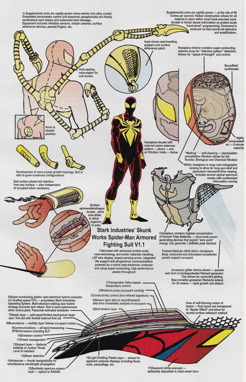 Esquema del traje “Iron Spider” desarrollado por Tony Stark.